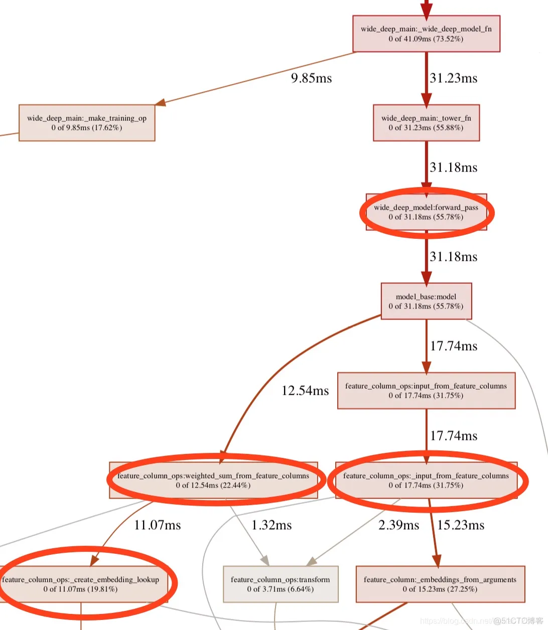 基于TensorFlow Serving的深度学习在线预估_数据_02